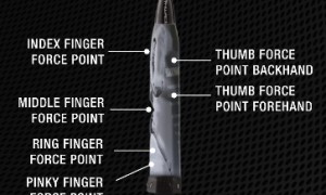 Badminton - It's all about the grip