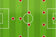 The 4-2-3-1 Football Formation