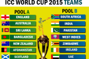 Cricket World Cup 2015 group preview: Australia and New Zealand should be the top two in Group A