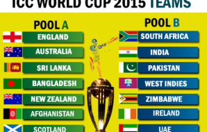 Cricket World Cup 2015 group preview: Australia and New Zealand should be the top two in Group A