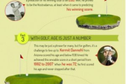 Did You Know? 5 fun facts about Golf