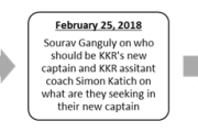 IPL 2018: KKR to announce their next captain LIVE on the Star Sports network