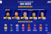Star Sports curates a special line up of programming shows for VIVO IPL 2019 Player Auction