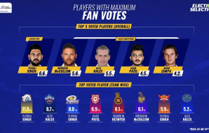 Star Sports curates a special line up of programming shows for VIVO IPL 2019 Player Auction